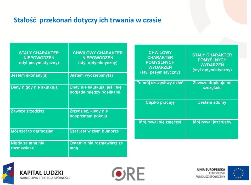 Diety nie skutkują, jeśli się podjada między posiłkami.