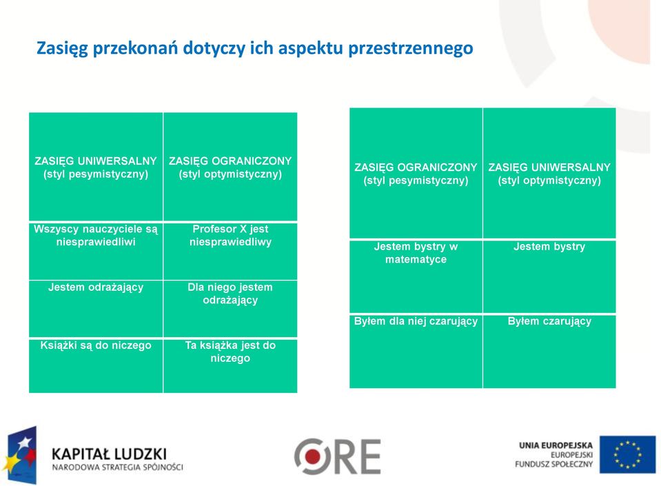 nauczyciele są niesprawiedliwi Profesor X jest niesprawiedliwy Jestem bystry w matematyce Jestem bystry Jestem