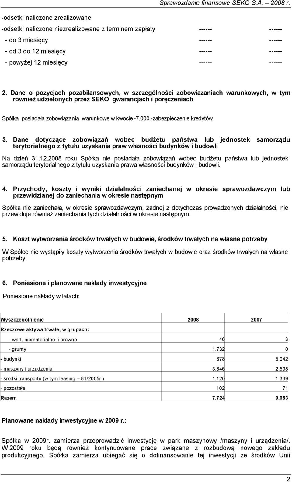 Dane o pozycjach pozabilansowych, w szczególności zobowiązaniach warunkowych, w tym również udzielonych przez SEKO gwarancjach i poręczeniach Spółka posiadała zobowiązania warunkowe w kwocie -7.000.