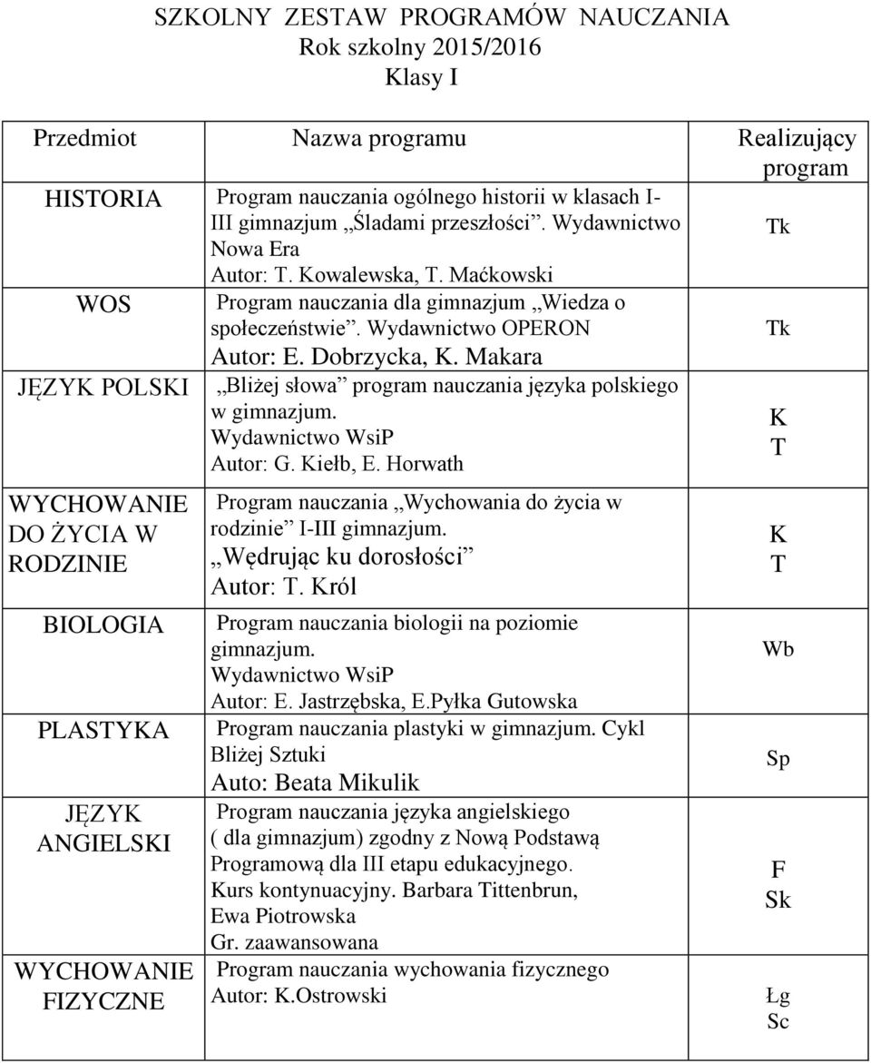 Makara k JĘZY POLSI DO ŻYCIA W RODZINIE BIOLOGIA PLASYA JĘZY ANGIELSI Bliżej słowa program nauczania języka polskiego w gimnazjum. Autor: G. iełb, E.