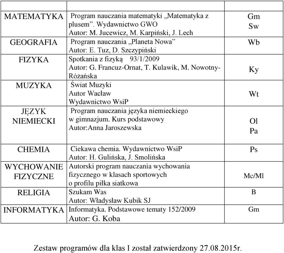 Nowotny- Różańska MUZYA Świat Muzyki Autor Wacław JĘZY NIEMIECI Program nauczania języka niemieckiego w gimnazjum. urs podstawowy Autor:Anna Jaroszewska CHEMIA Ciekawa chemia. Autor: H.