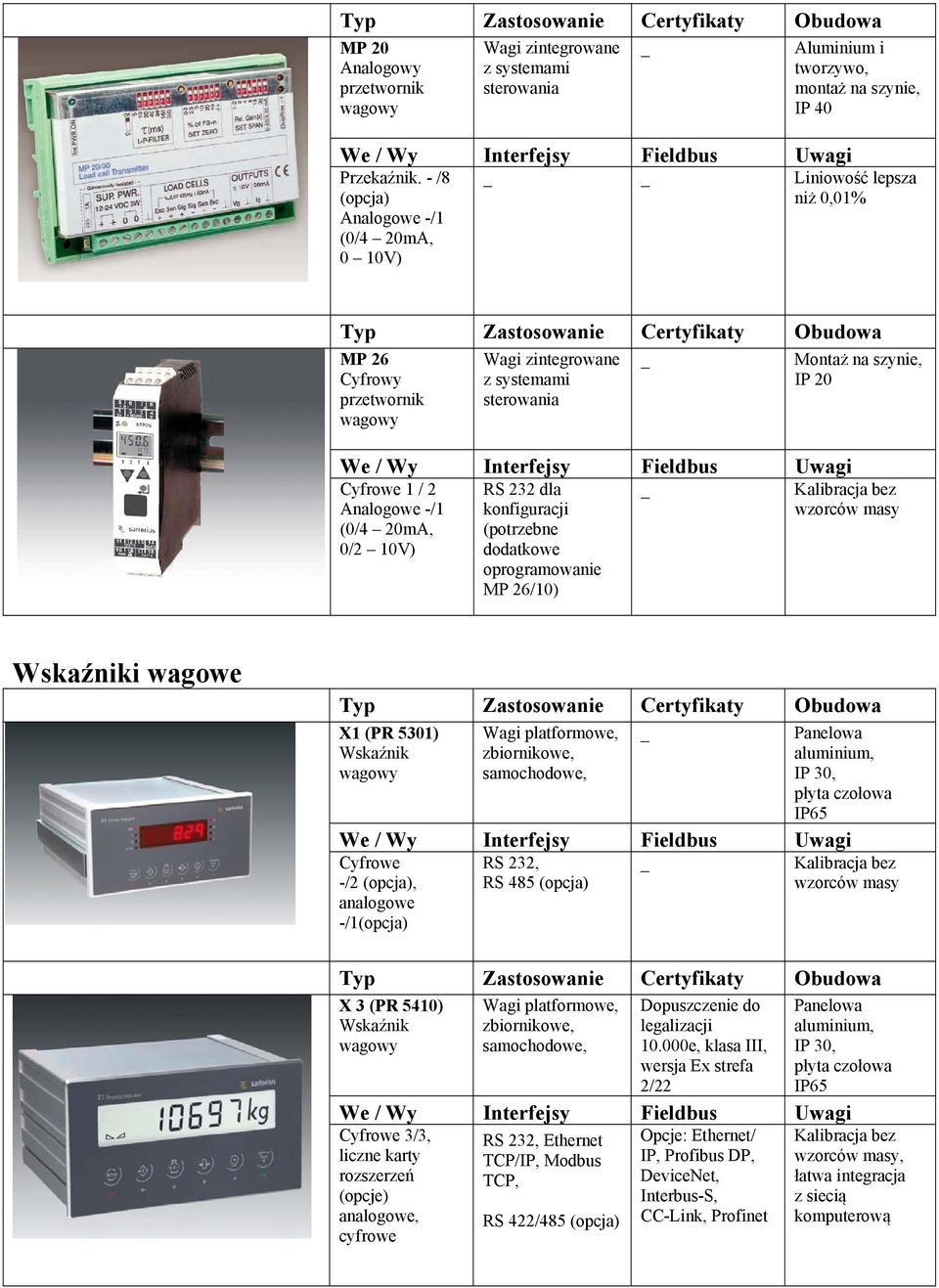 (0/4 20mA, 0/2 10V) RS 232 dla konfiguracji (potrzebne dodatkowe oprogramowanie MP 26/10) wzorców masy Wskaźniki wagowe X1 (PR 5301) Wskaźnik wagowy Wagi platformowe, zbiornikowe, samochodowe,