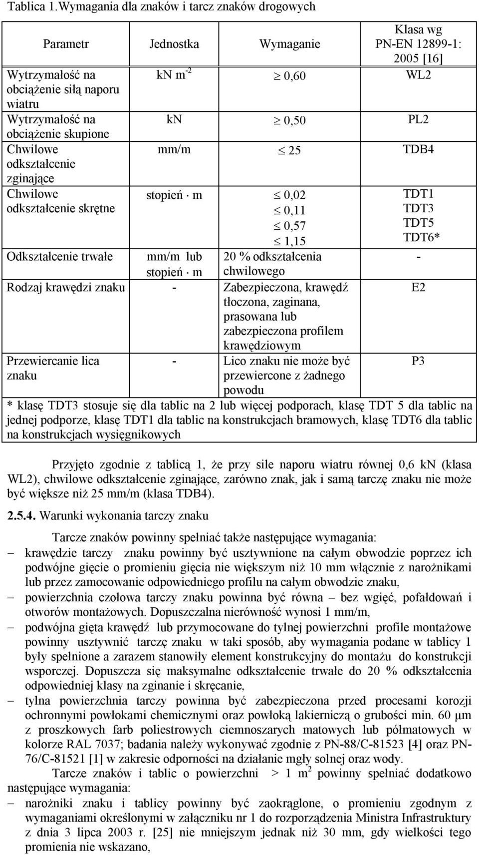 skupione Chwilowe odkształcenie zginające Chwilowe odkształcenie skrętne Odkształcenie trwałe kn 0,50 PL2 mm/m 25 TDB4 stopień m 0,02 0,11 0,57 1,15 mm/m lub 20 % odkształcenia stopień m chwilowego