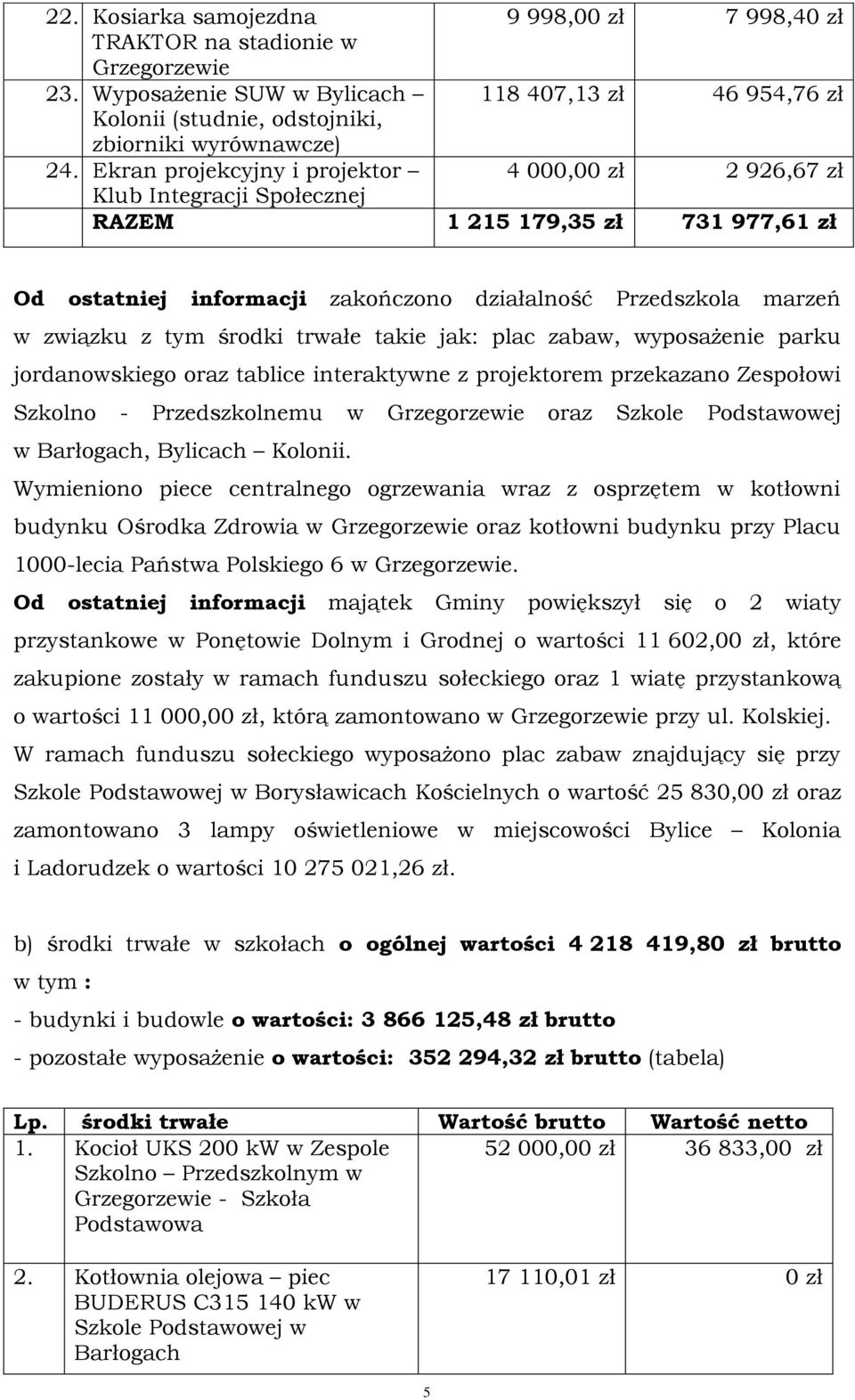 środki trwałe takie jak: plac zabaw, wyposażenie parku jordanowskiego oraz tablice interaktywne z projektorem przekazano Zespołowi Szkolno - Przedszkolnemu w oraz Szkole Podstawowej w Barłogach,
