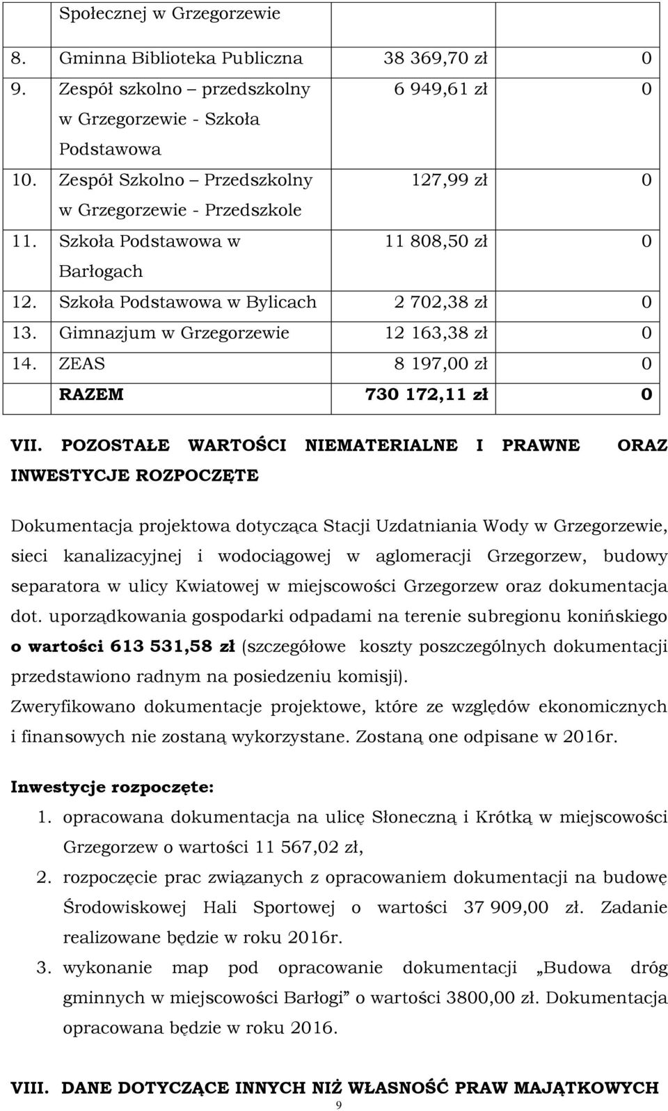 POZOSTAŁE WARTOŚCI NIEMATERIALNE I PRAWNE ORAZ INWESTYCJE ROZPOCZĘTE Dokumentacja projektowa dotycząca Stacji Uzdatniania Wody w, sieci kanalizacyjnej i wodociągowej w aglomeracji Grzegorzew, budowy