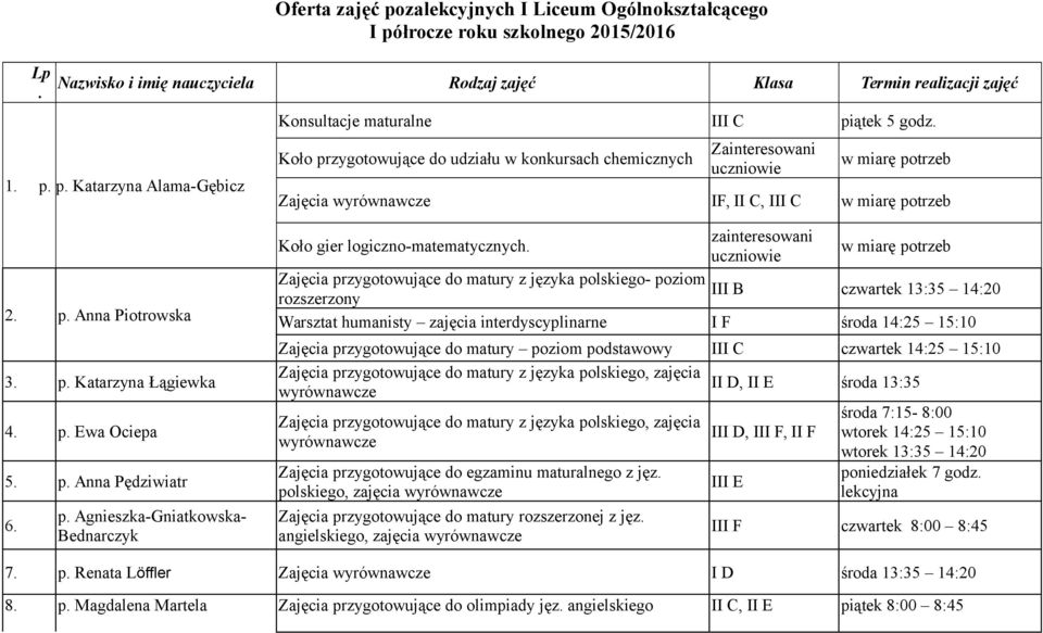 Zajęcia przygotowujące do matury z języka polskiego- poziom III B czwartek 13:35 14:20 rozszerzony Warsztat humanisty zajęcia interdyscyplinarne I F środa 14:25 15:10 Zajęcia przygotowujące do matury