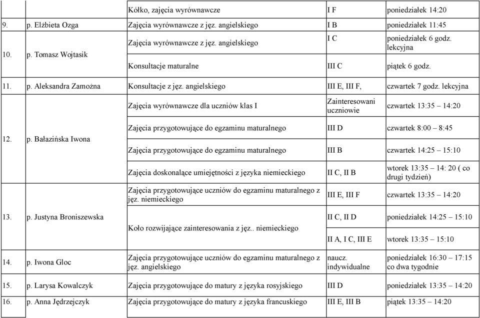 lekcyjna Zajęcia wyrównawcze dla uczniów klas I Zainteresowani czwartek 13:35 14:20 12. p.