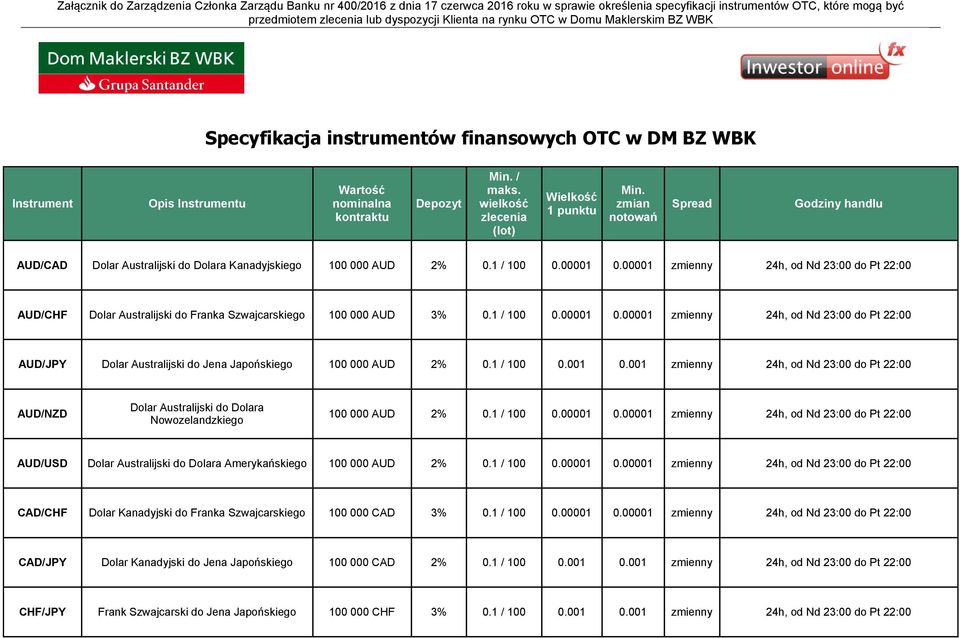 00001 zmienny 24h, od Nd 23:00 do Pt 22:00 AUD/CHF Dolar Australijski do Franka Szwajcarskiego 100 000 AUD 3% 0.1 / 100 0.00001 0.