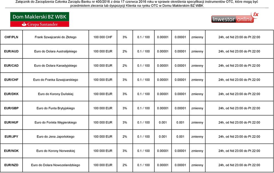 1 / 100 0.00001 0.00001 zmienny 24h, od Nd 23:00 do Pt 22:00 EUR/GBP Euro do Funta Brytyjskiego 100 000 EUR 3% 0.1 / 100 0.00001 0.00001 zmienny 24h, od Nd 23:00 do Pt 22:00 EUR/HUF Euro do Forinta Węgierskiego 100 000 EUR 3% 0.