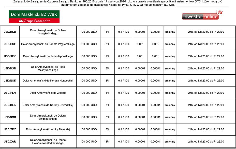 001 zmienny 24h, od Nd 23:00 do Pt 22:00 USD/MXN Dolar Amerykański do Peso Meksykańskiego USD/NOK Dolar Amerykański do Korony Norweskiej USD/PLN Dolar