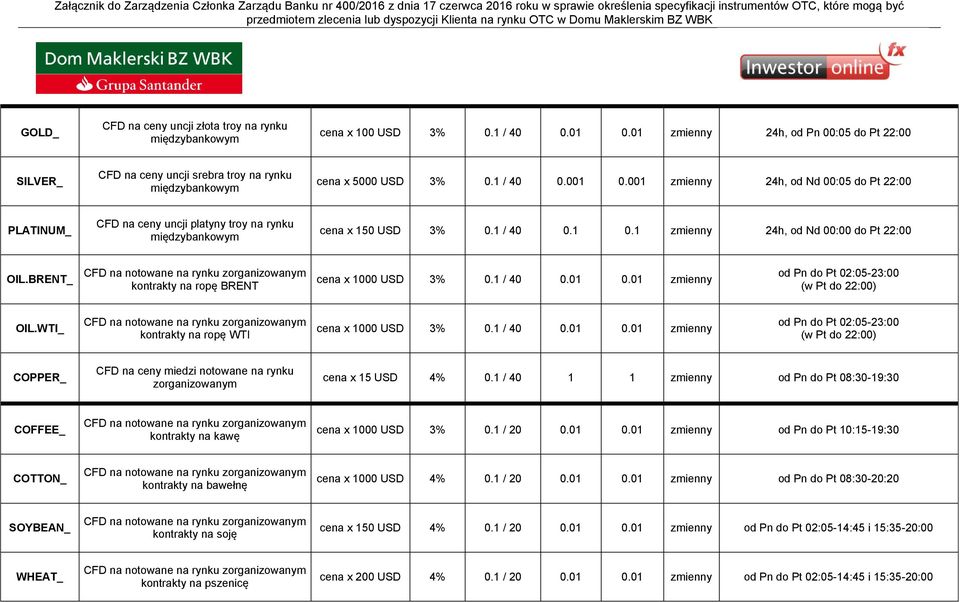 001 zmienny 24h, od Nd 00:05 do Pt 22:00 PLATINUM_ CFD na ceny uncji platyny troy na rynku międzybankowym cena x 150 USD 3% 0.1 / 40 0.1 0.1 zmienny 24h, od Nd 00:00 do Pt 22:00 OIL.
