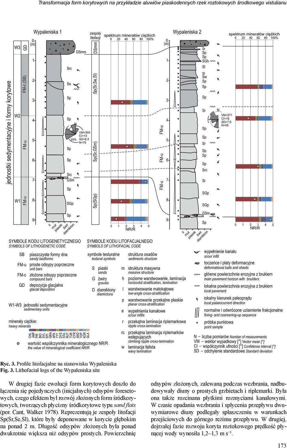 Lithofacial logs of the Wypaleniska site W drugiej fazie ewolucji form korytowych doszło do łączenia się pojedynczych (inicjalnych) odsypów foresetowych, czego efektem był rozwój złożonych form