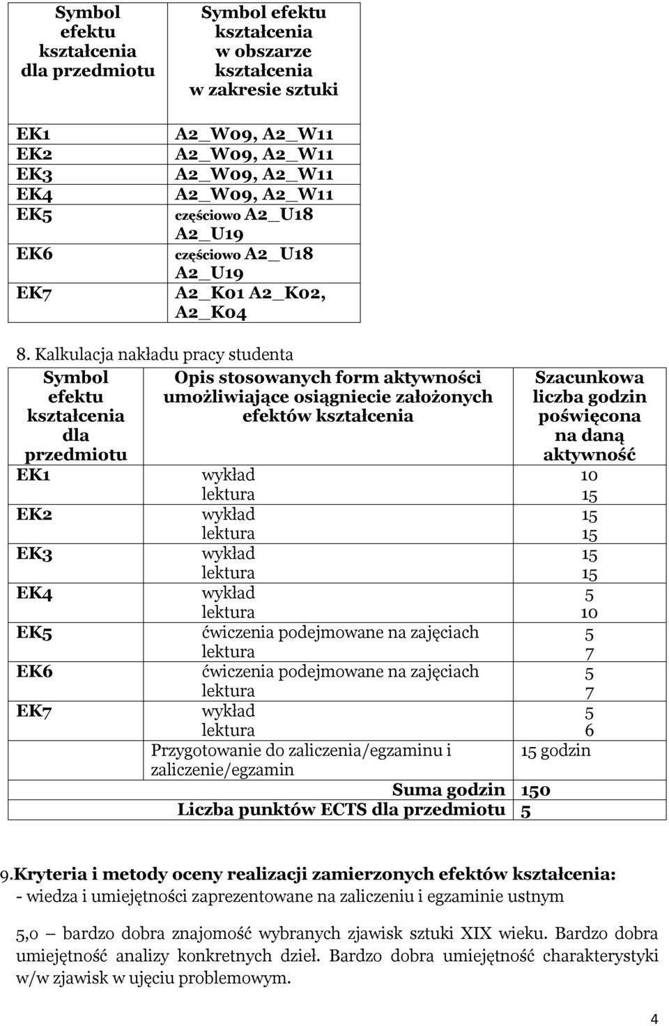 zajęciach Przygotowanie do zaliczenia/egzaminu i zaliczenie/egzamin Suma godzin 0 Liczba punktów ECTS dla przedmiotu Szacunkowa liczba godzin poświęcona na daną aktywność 10 10 7 7 6 godzin 9.