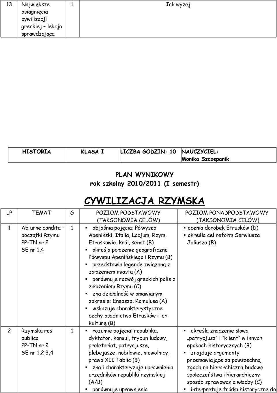 określa położenie geograficzne Półwyspu Apenińskiego i Rzymu przedstawia legendę związaną z założeniem miasta (A) porównuje rozwój greckich polis z założeniem Rzymu (C) zna działalność w omawianym