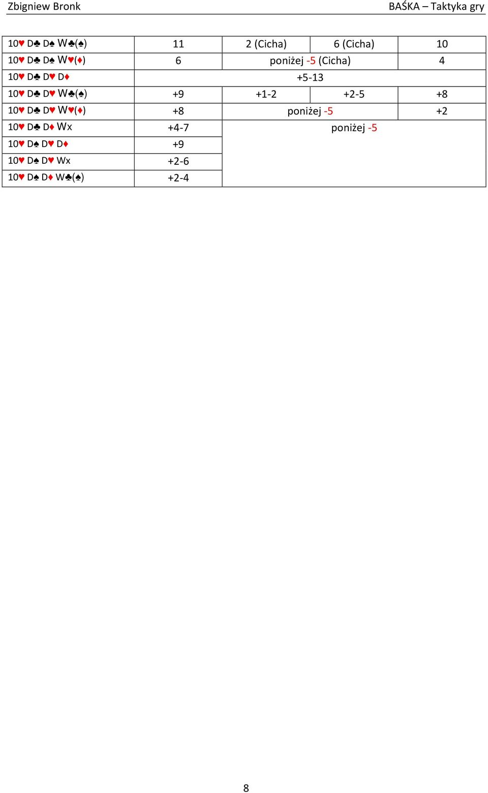 +1-2 +2-5 +8 10 D D W ( ) +8 poniżej -5 +2 10 D D Wx