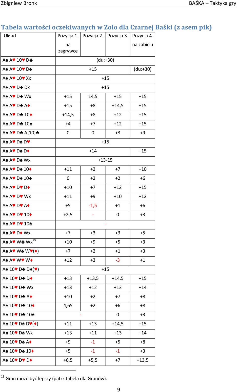 A A D D +15 A A D D +14 +15 A A D Wx +13-15 A A D 10 +11 +2 +7 +10 A A D 10 0 +2 +2 +6 A A D D +10 +7 +12 +15 A A D Wx +11 +9 +10 +12 A A D A +5-1,5 +1 +6 A A D 10 +2,5-0 +3 A A D 10 - A A D Wx +7 +3