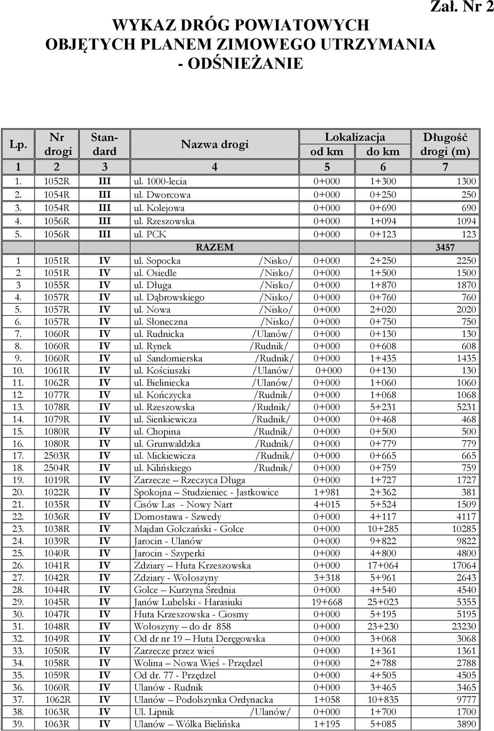 Sopocka /Nisko/ 0+000 2+250 2250 2 1051R IV ul. Osiedle /Nisko/ 0+000 1+500 1500 3 1055R IV ul. Długa /Nisko/ 0+000 1+870 1870 4. 1057R IV ul. Dąbrowskiego /Nisko/ 0+000 0+760 760 5. 1057R IV ul. Nowa /Nisko/ 0+000 2+020 2020 6.