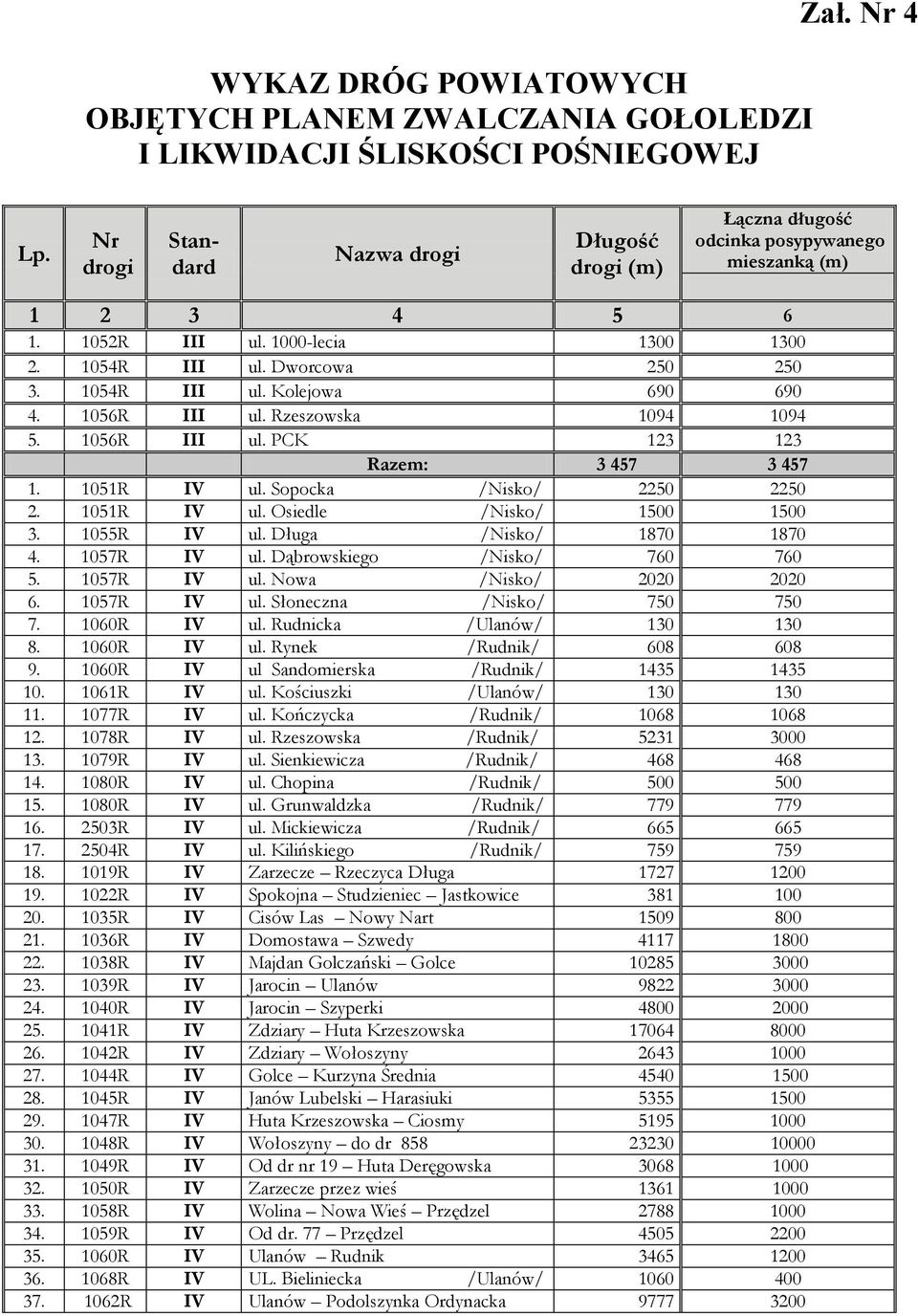 1056R III ul. Rzeszowska 1094 1094 5. 1056R III ul. PCK 123 123 Razem: 3 457 3 457 1. 1051R IV ul. Sopocka /Nisko/ 2250 2250 2. 1051R IV ul. Osiedle /Nisko/ 1500 1500 3. 1055R IV ul.