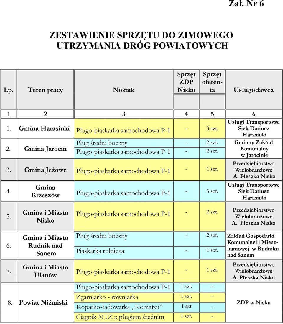 Gmina Jeżowe Pługo-piaskarka samochodowa P-1-1 szt. 4. Gmina Krzeszów Pługo-piaskarka samochodowa P-1-3 szt. Komunalny w Jarocinie Przedsiębiorstwo Wielobranżowe A.