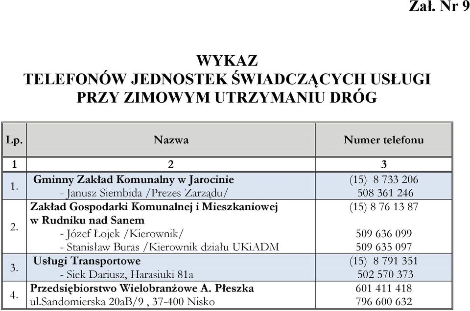 (15) 8 76 13 87 2. w Rudniku nad Sanem - Józef Łojek /Kierownik/ 509 636 099 - Stanisław Buras /Kierownik działu UKiADM 509 635 097 3.