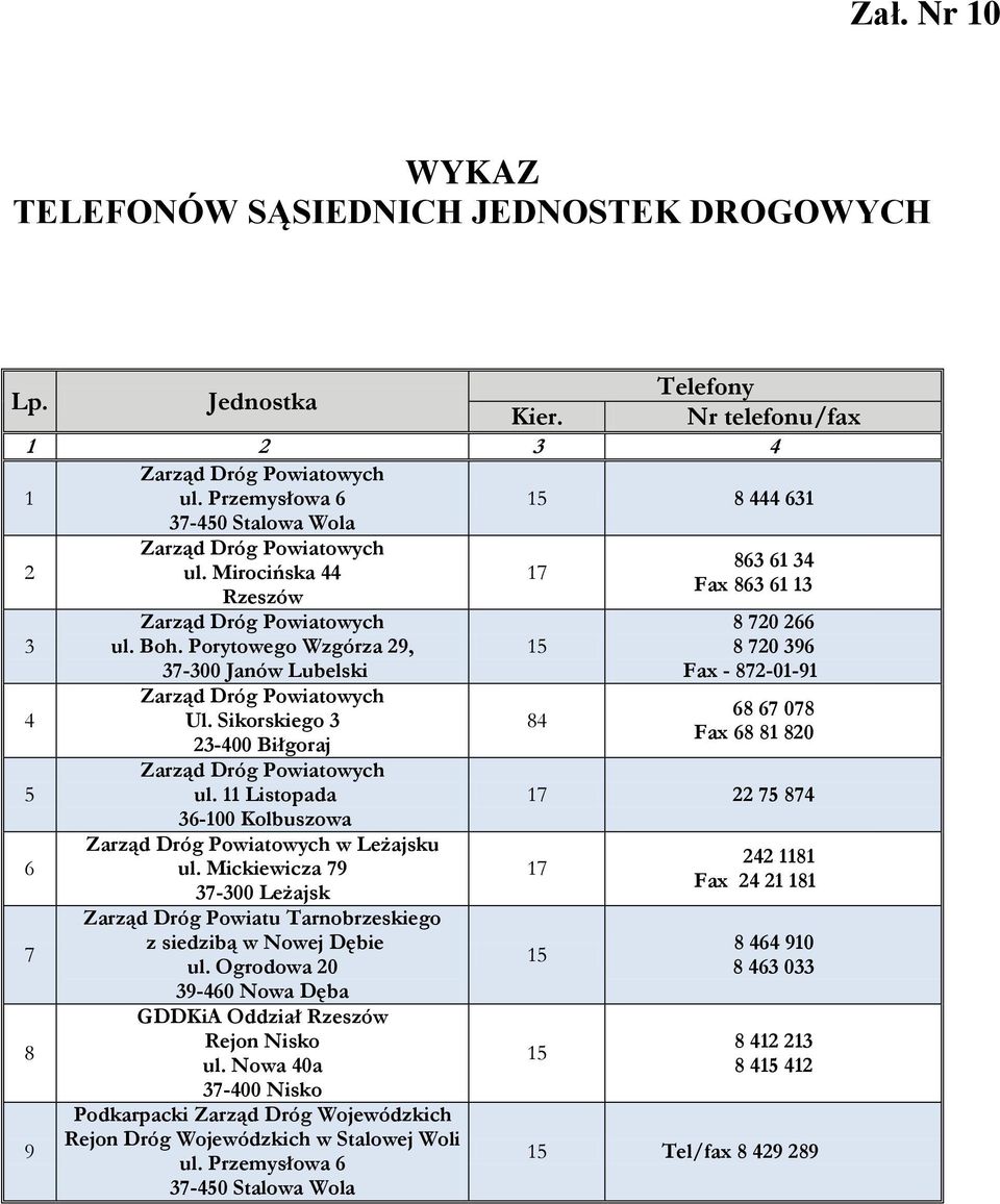 Sikorskiego 3 23-400 Biłgoraj Zarząd Dróg Powiatowych ul. 11 Listopada 36-100 Kolbuszowa Zarząd Dróg Powiatowych w Leżajsku ul.