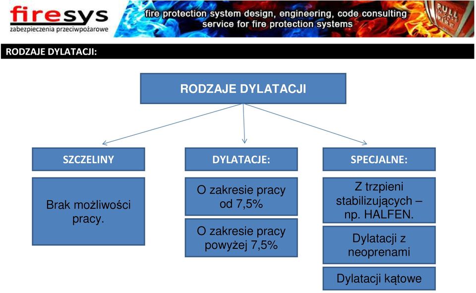 O zakresie pracy od 7,5% O zakresie pracy powyżej 7,5% Z