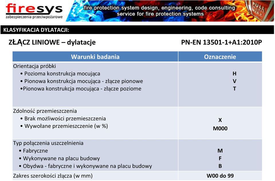 Zdolność przemieszczenia Brak możliwości przemieszczenia Wywołane przemieszczenie (w %) X M000 Typ połączenia uszczelnienia