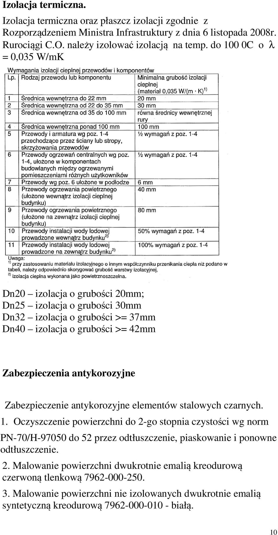 Zabezpieczenie antykorozyjne elementów stalowych czarnych. 1.