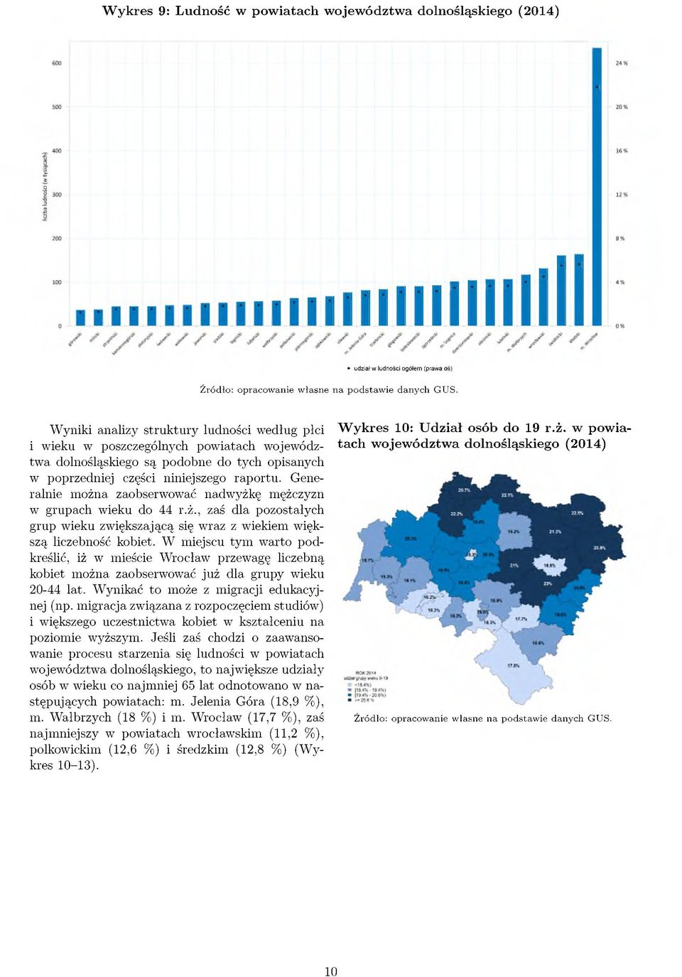 Generalnie można zaobserwować nadwyżkę mężczyzn w grupach wieku do 44 r.ż., zaś dla pozostałych grup wieku zwiększającą się wraz z wiekiem większą liczebność kobiet.
