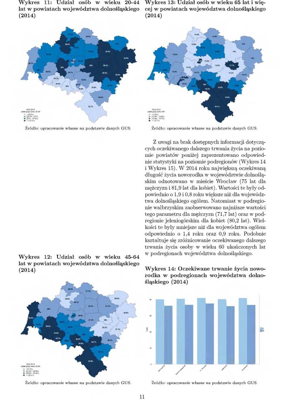 W ykres 12: Udział osób w wieku 45-64 lat w powiatach województwa dolnośląskiego (2014) Z uwagi na brak dostępnych informacji dotyczących oczekiwanego dalszego trwania życia na poziomie powiatów