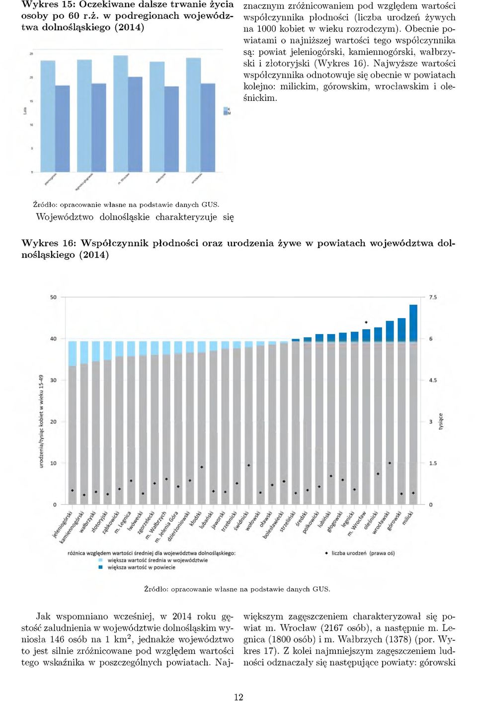 Obecnie powiatami o najniższej wartości tego współczynnika są: powiat jeleniogórski, kamiennogórski, wałbrzyski i złotoryjski (Wykres 16).