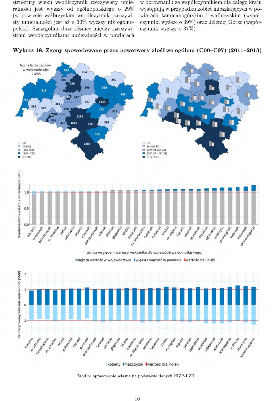 Szczególnie duże różnice między rzeczywistymi współczynnikami umieralności w powiatach w porównaniu ze współczynnikiem dla całego kraju występują w przypadku