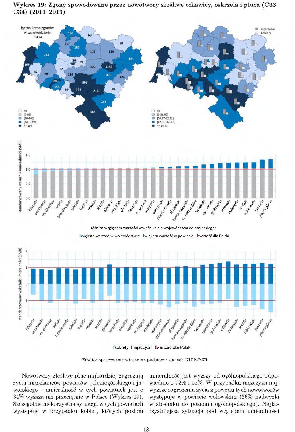 Polski kobiety Imężczyźni Iwartość dla Polski Ź ródło: opracow anie w łasne n a podstaw ie danych N IZ P -PZ H.