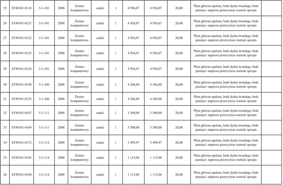 4 246,80 4 246,80 32 ST49101-0167 5-1-111 2008 sztuki 1 3 500,00 3 500,00 33 ST49101-0169 5-1-111 2008 sztuki 1 3 500,00