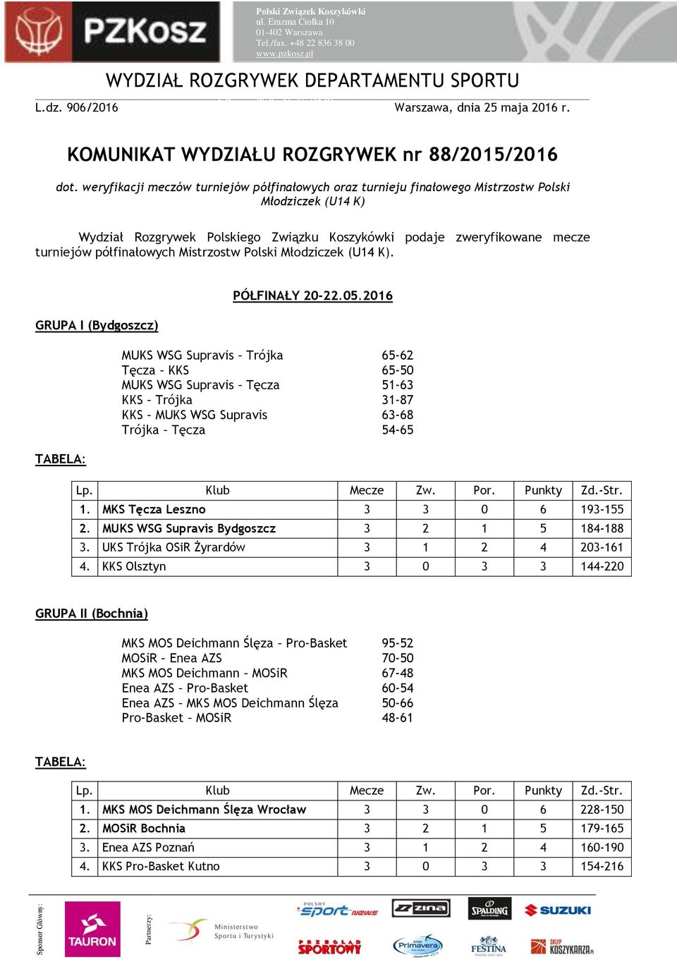 półfinałowych Mistrzostw Polski Młodziczek (U14 K). GRUPA I (Bydgoszcz) PÓŁFINAŁY 20-22.05.