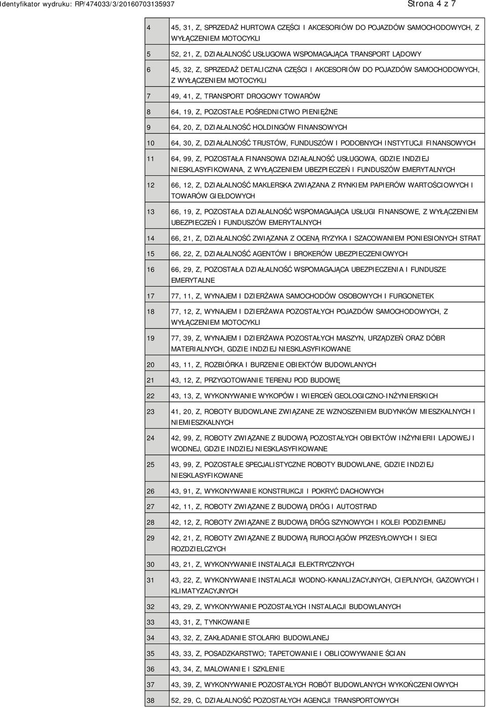 FINANSOWYCH 10 64, 30, Z, DZIAŁALNOŚĆ TRUSTÓW, FUNDUSZÓW I PODOBNYCH INSTYTUCJI FINANSOWYCH 11 64, 99, Z, POZOSTAŁA FINANSOWA DZIAŁALNOŚĆ USŁUGOWA, GDZIE INDZIEJ SKLASYFIKOWANA, Z WYŁĄCZEM