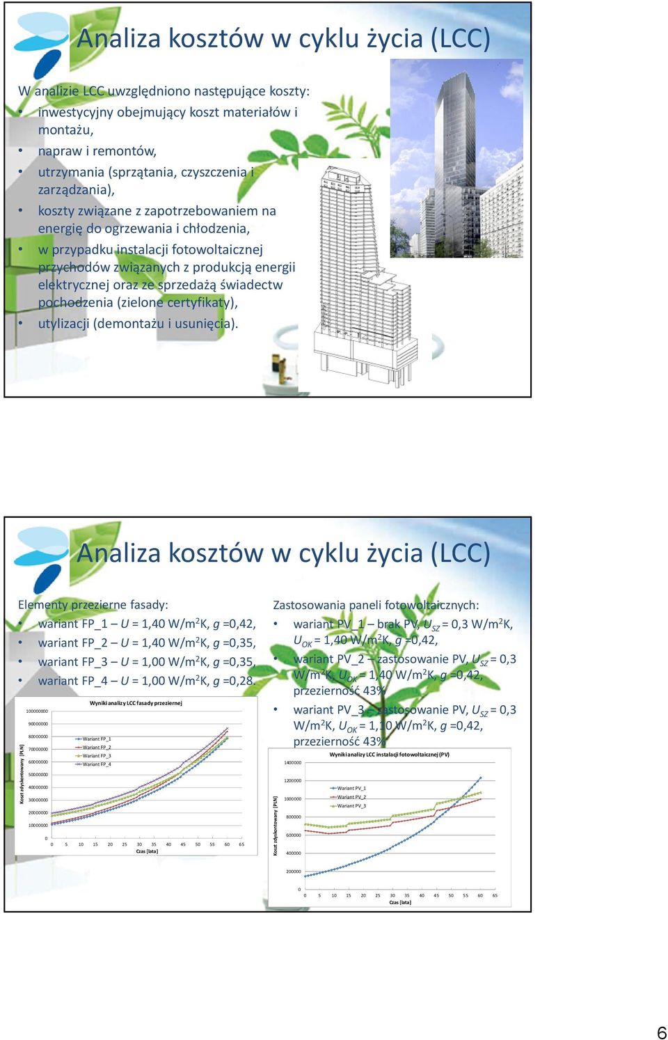 świadectw pochodzenia (zielone certyfikaty), utylizacji (demontażu i usunięcia).