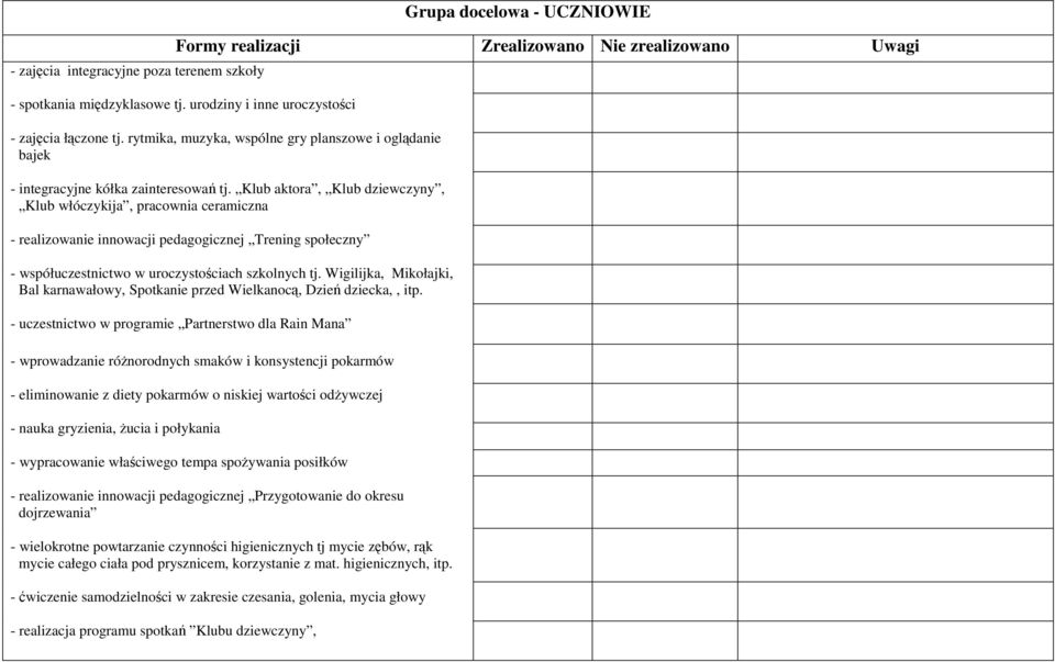 Klub aktora, Klub dziewczyny, Klub włóczykija, pracownia ceramiczna - realizowanie innowacji pedagogicznej Trening społeczny - współuczestnictwo w uroczystościach szkolnych tj.