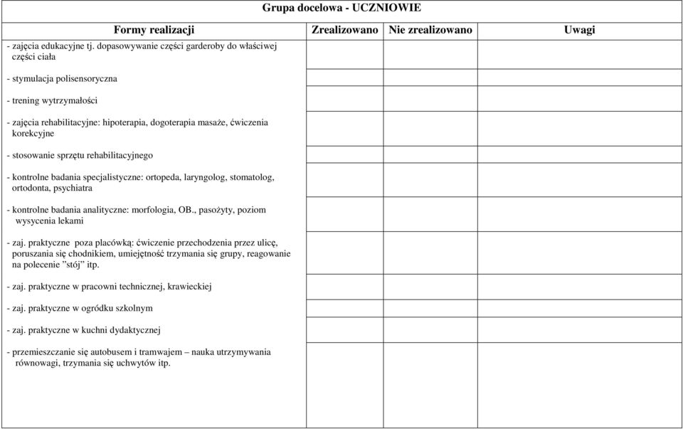 stosowanie sprzętu rehabilitacyjnego - kontrolne badania specjalistyczne: ortopeda, laryngolog, stomatolog, ortodonta, psychiatra - kontrolne badania analityczne: morfologia, OB.