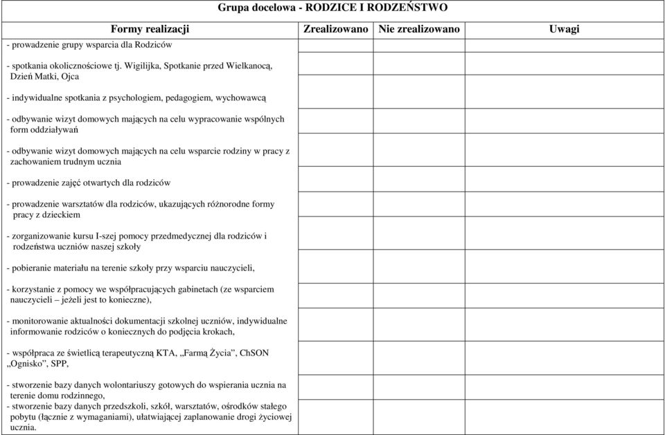oddziaływań - odbywanie wizyt domowych mających na celu wsparcie rodziny w pracy z zachowaniem trudnym ucznia - prowadzenie zajęć otwartych dla rodziców - prowadzenie warsztatów dla rodziców,