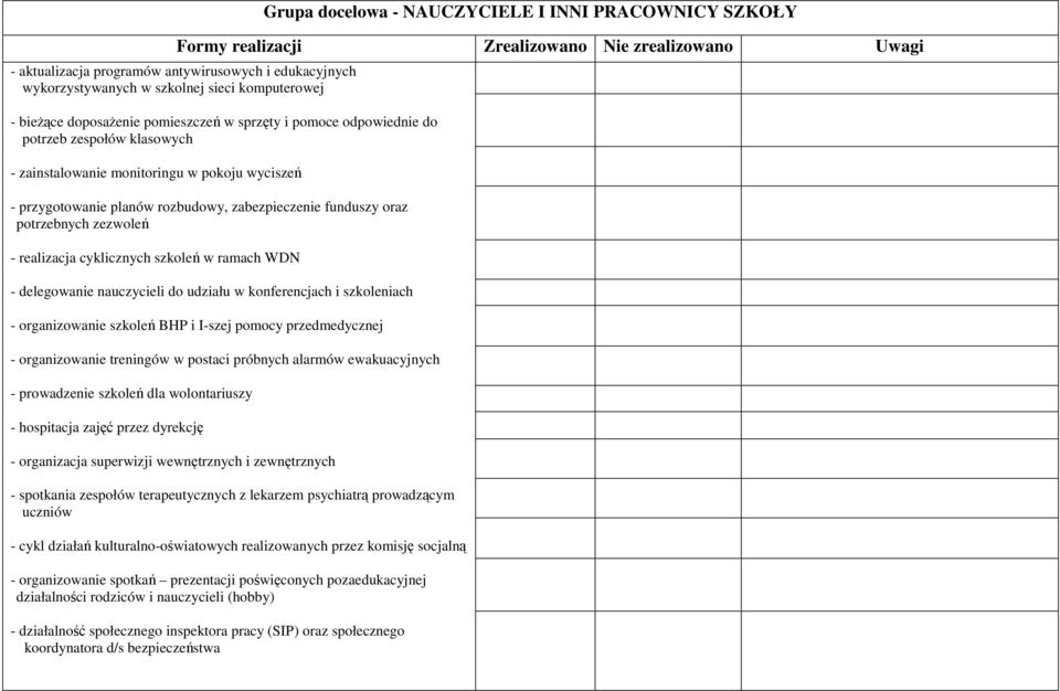 zabezpieczenie funduszy oraz potrzebnych zezwoleń - realizacja cyklicznych szkoleń w ramach WDN - delegowanie nauczycieli do udziału w konferencjach i szkoleniach - organizowanie szkoleń BHP i I-szej