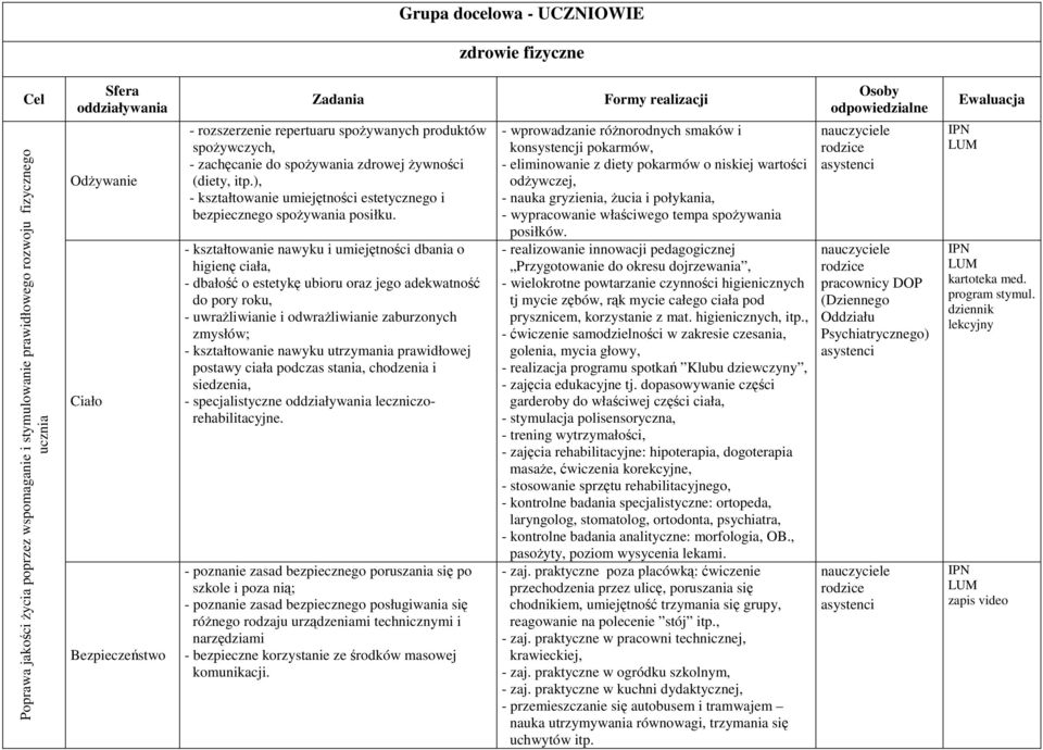 ), - kształtowanie umiejętności estetycznego i bezpiecznego spoŝywania posiłku.