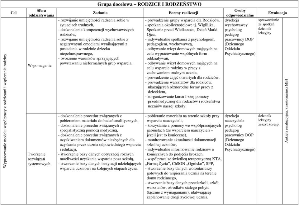 rodzinie dziecka niepełnosprawnego, - tworzenie warunków sprzyjających powstawaniu nieformalnych grup wsparcia.