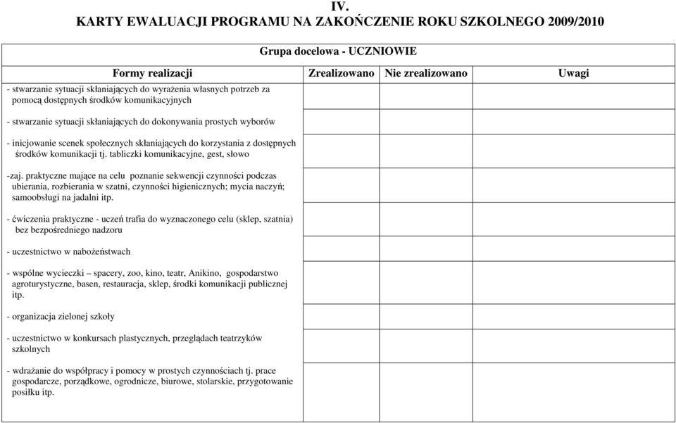 dostępnych środków komunikacji tj. tabliczki komunikacyjne, gest, słowo -zaj.