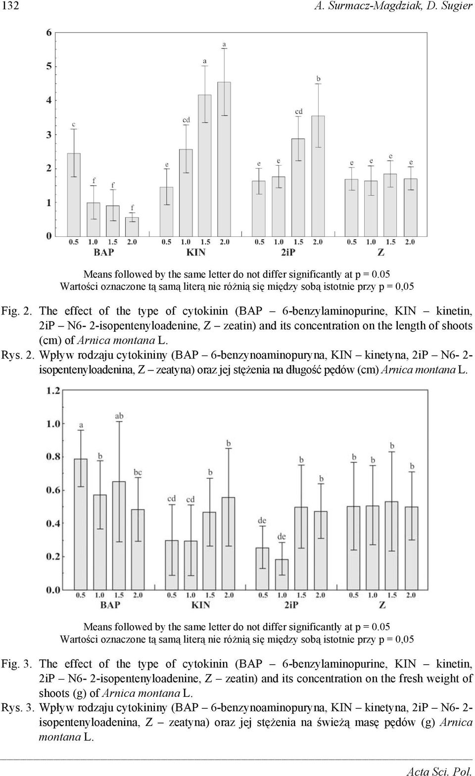 P N6-2-isopentenyloadenine, Z zeatin) and its concentration on the length of shoots (cm) of Arnica montana L. Rys. 2.