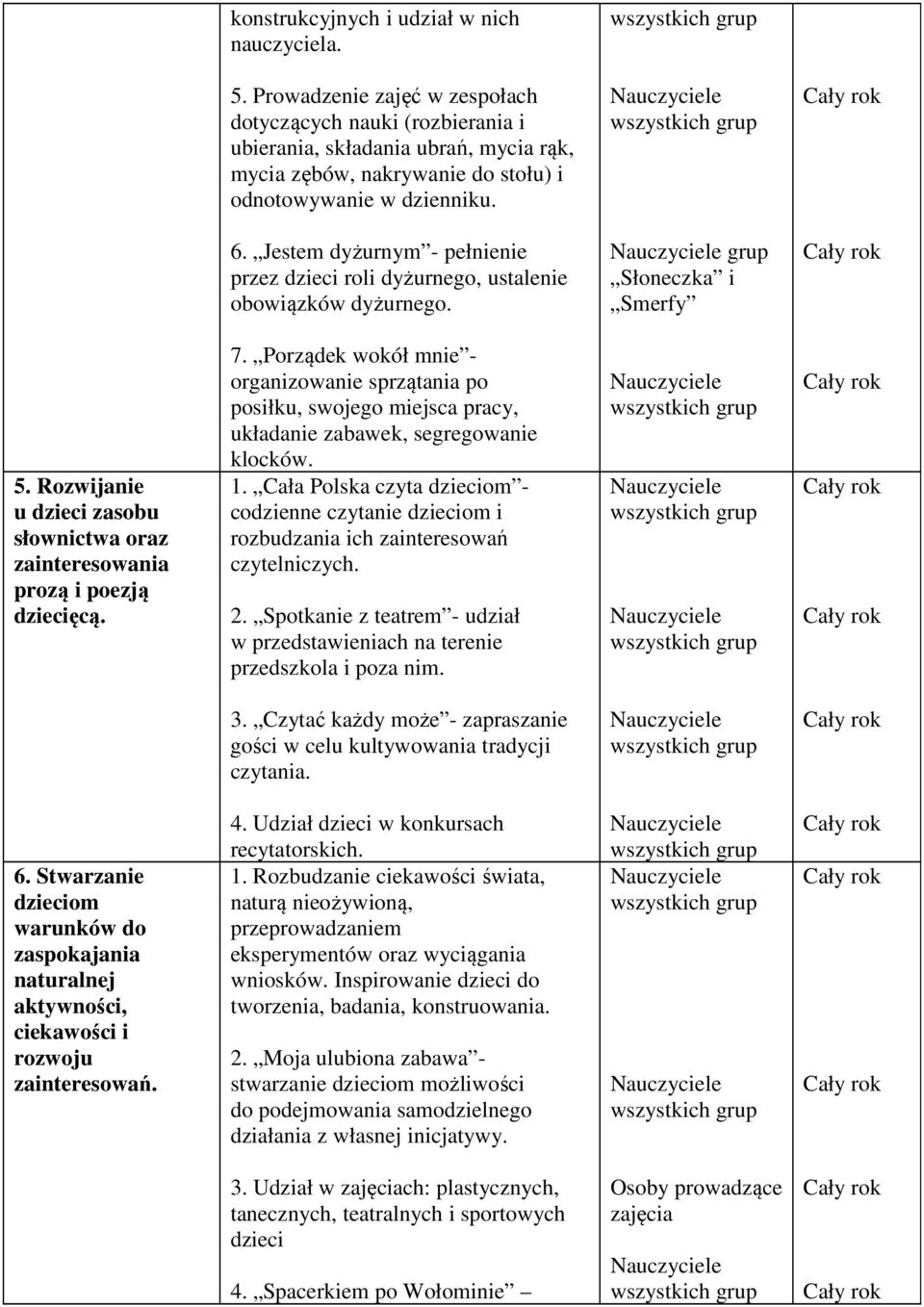 Jestem dyżurnym - pełnienie przez roli dyżurnego, ustalenie obowiązków dyżurnego. grup 5. Rozwijanie u zasobu słownictwa oraz zainteresowania prozą i poezją ęcą. 7.