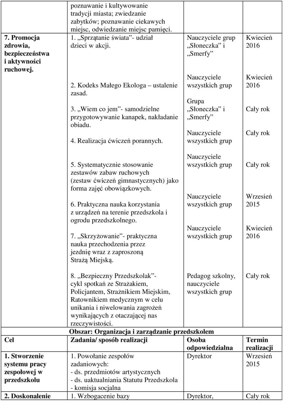 Systematycznie stosowanie zestawów zabaw ruchowych (zestaw ćwiczeń gimnastycznych) jako forma zajęć obowiązkowych. 6.