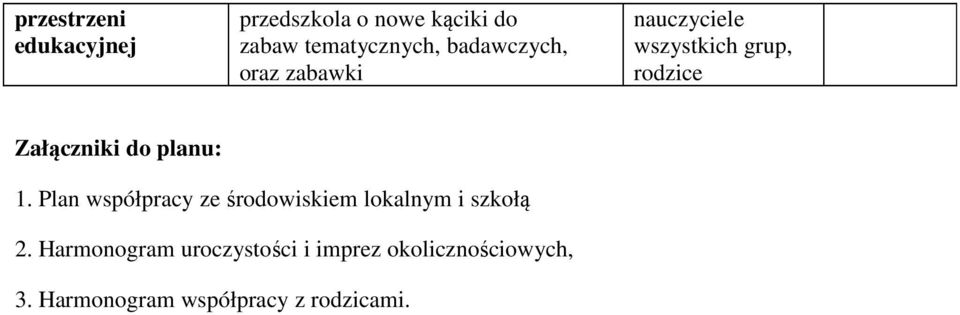 1. Plan współpracy ze środowiskiem lokalnym i szkołą 2.