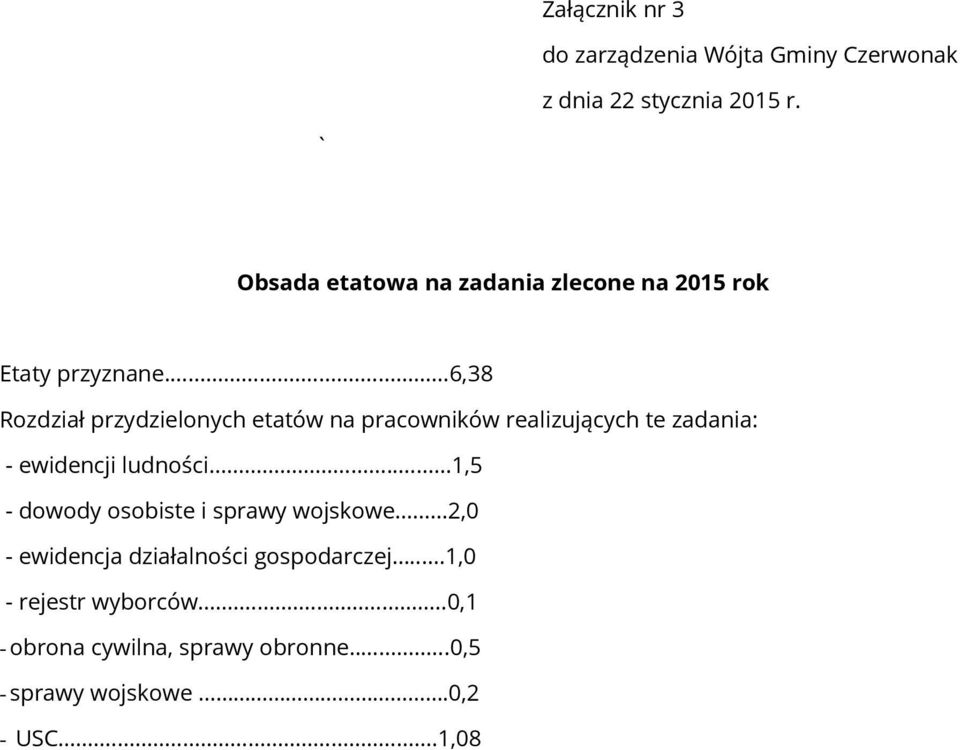 ..6,38 Rozdział przydzielonych etatów na pracowników realizujących te zadania: - ewidencji ludności.