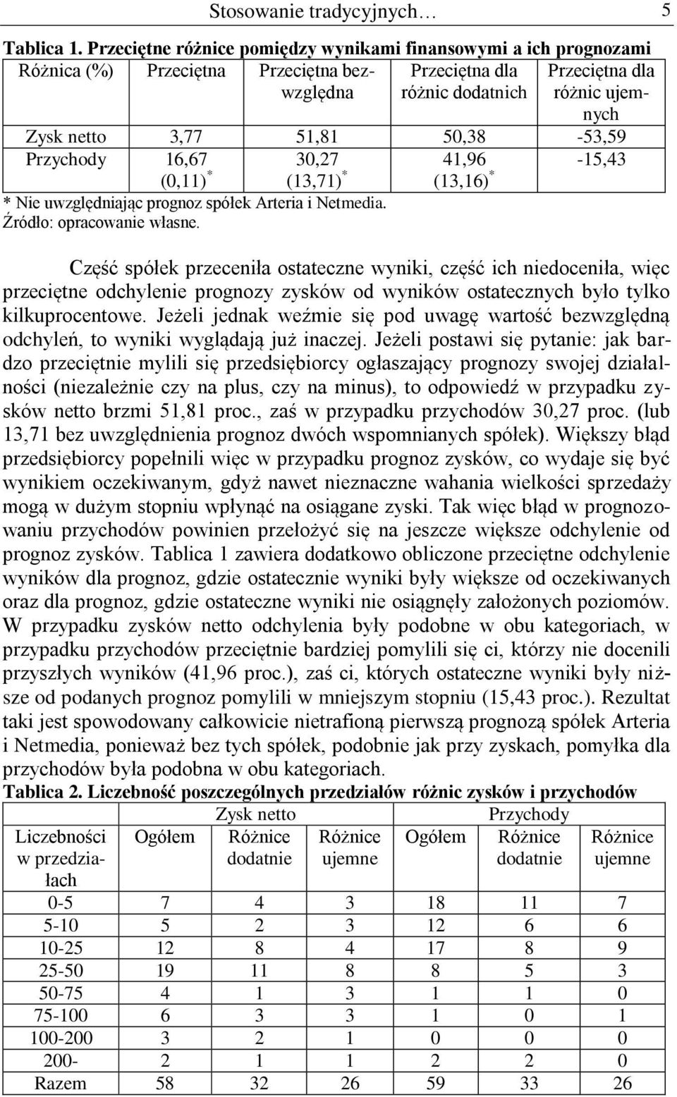 50,38-53,59 Przychody 16,67 30,27 41,96-15,43 (0,11) * (13,71) * (13,16) * * Nie uwzględniając prognoz spółek Arteria i Netmedia. Źródło: opracowanie własne.